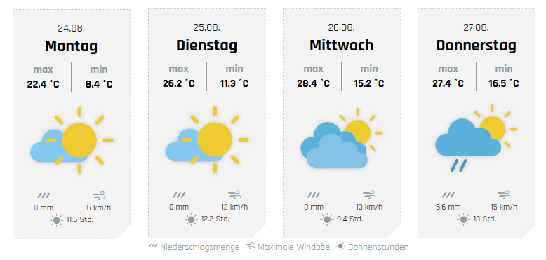 Die weiteren Aussichten, hier für Drolshagen. von wetter-sauerland.de