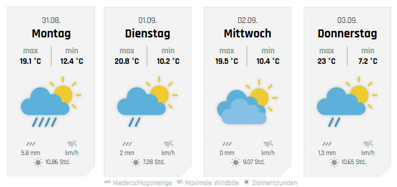 Die weiteren Aussichten, hier für Olpe. von wetter-sauerland.de